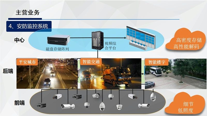 人脸识别技术在安防领域的应用解析：北京安防系统公司的实践之道**