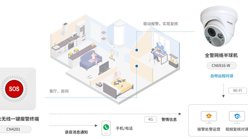 小区门禁系统报价单：揭秘门禁系统的成本构成**